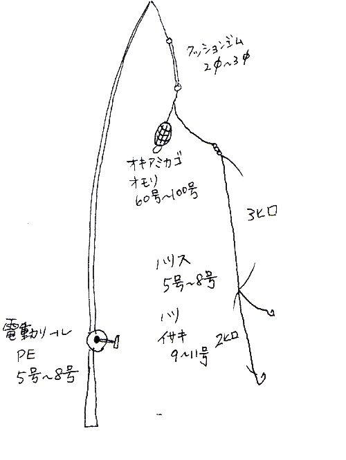 イサキのサビキ仕掛け 船釣り仕掛け講座 福岡釣り船 昭隆丸ホームページ